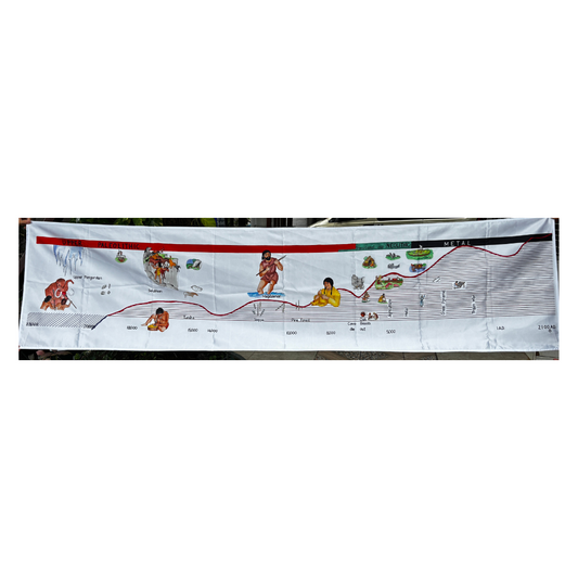 Timeline of Human Being - Upper Paleolithic to Neolithic 24x96" (fabric material)