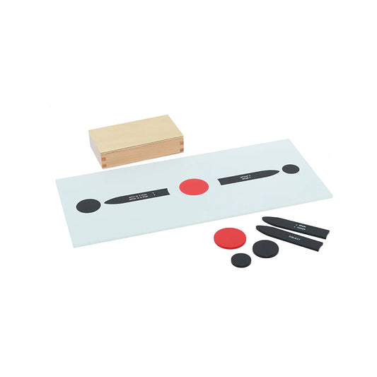 Reading Analysis 1st Chart & Box