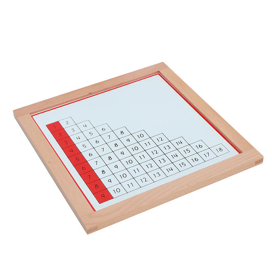 Addition Working Charts