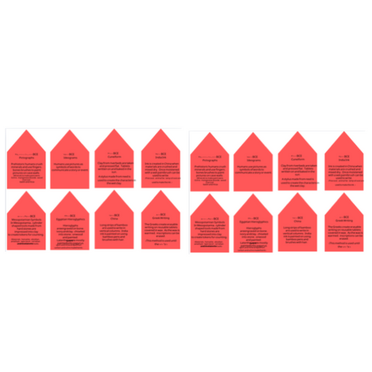 History of Writing Research Cards