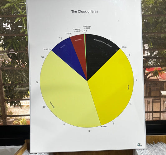 107 Elementary Charts (24x36") on PVC boards