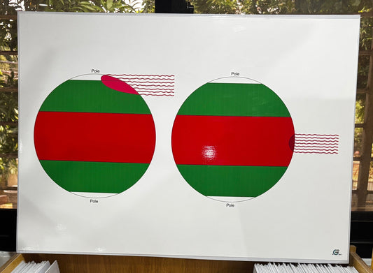 107 Elementary Charts (18"x24") on PVC boards