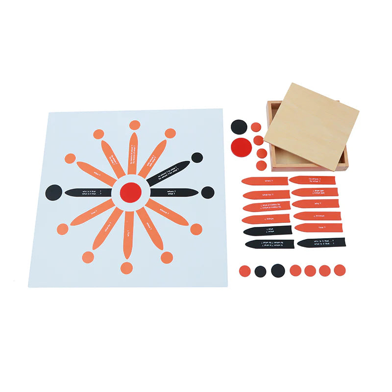 Sentence Analysis 1st & 2nd Set