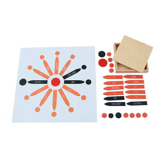 Sentence Analysis 1st & 2nd Set