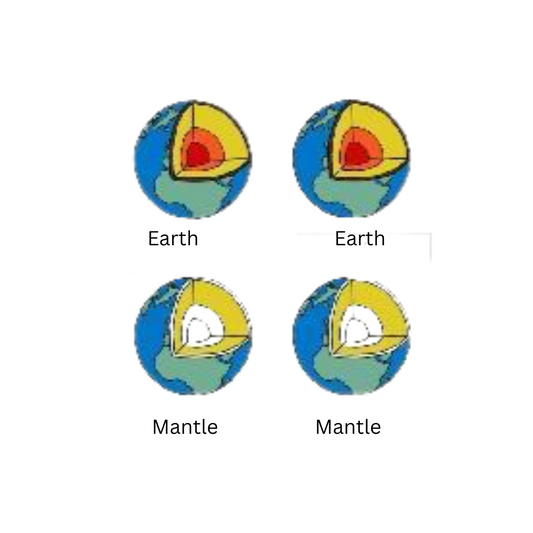 Earth Puzzle Nomenclature Cards