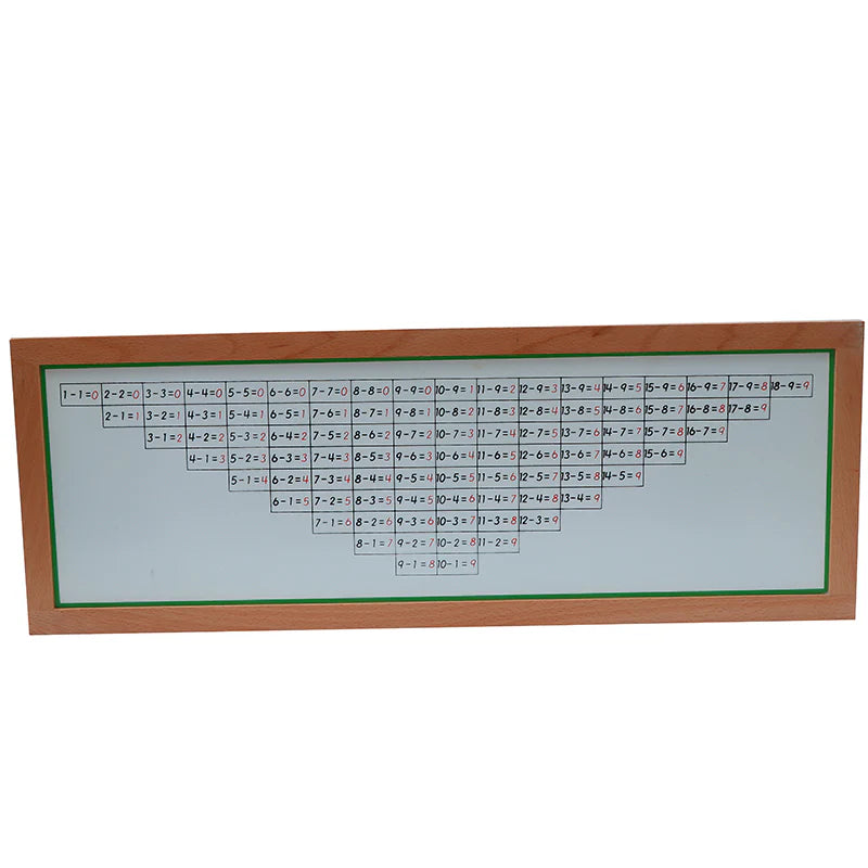 Subtraction Working Charts, set of 5