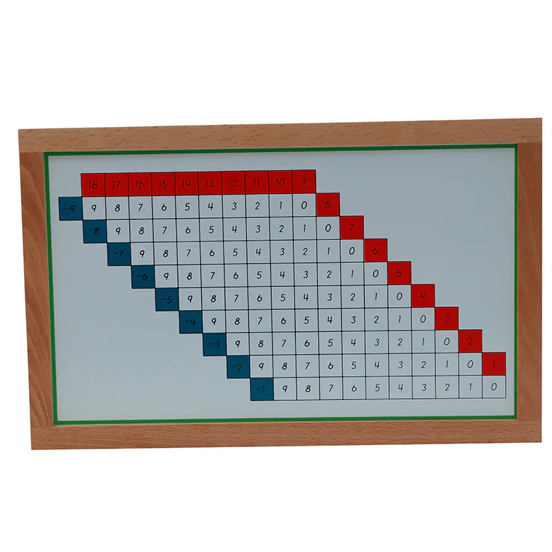 Subtraction Working Charts, set of 5