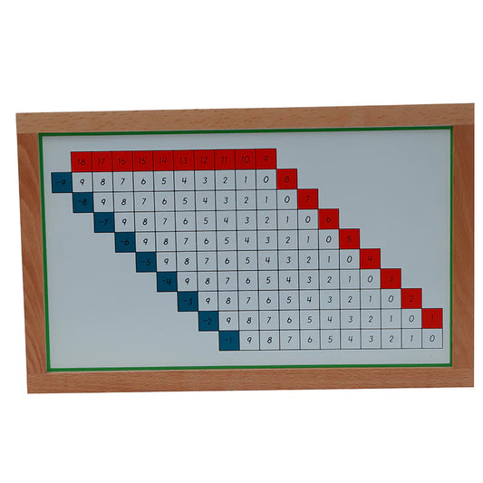 Subtraction Working Charts, set of 5