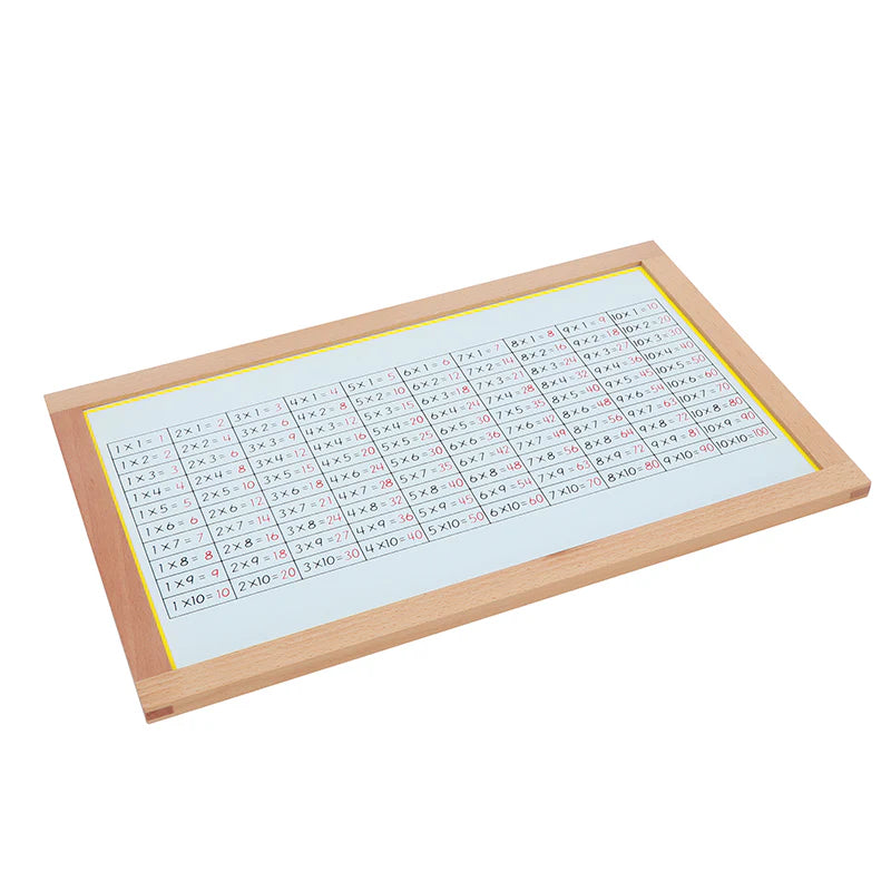 Multiplication Working Charts with Frame