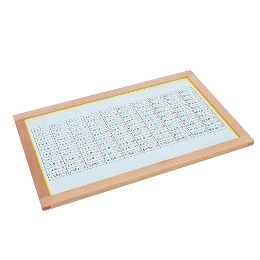 Multiplication Working Charts with Frame